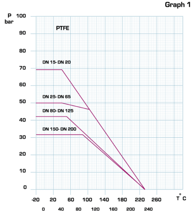 DIN graph1