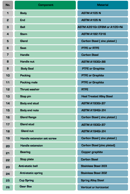 Bill of Materials