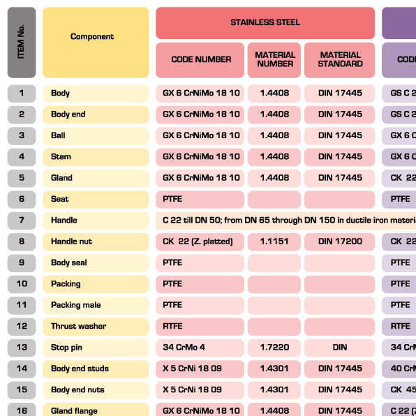 Bill of Materials & Parts