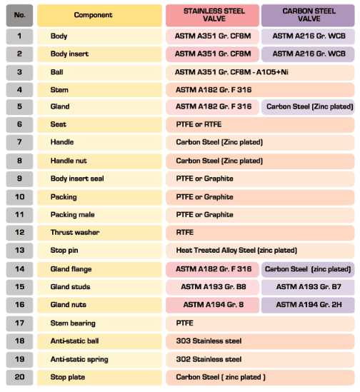 Bill of Materials